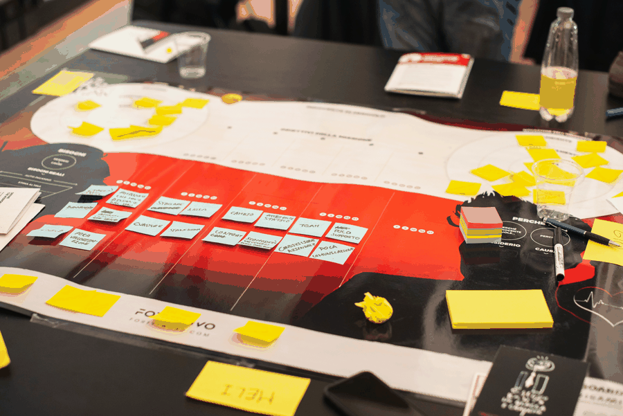 sprint planning, agile workflow, technical milestones, iteration review